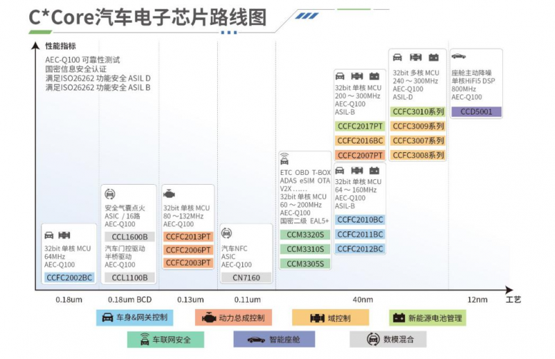 国芯科技